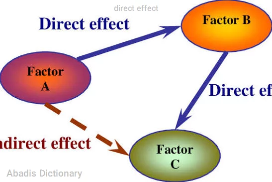 direct effect